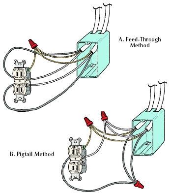 how to pig tail electric box|pigtail electrical box connections.